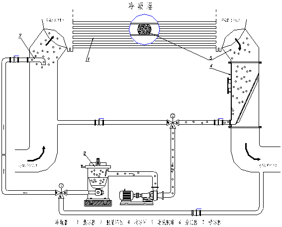 中央空調(diào)膠球清洗裝置,中央空冷凝器膠球清洗,中央空調(diào)在線膠球清洗,膠球泵,收球網(wǎng),收球器,中央空調(diào)在線膠球清洗系統(tǒng)